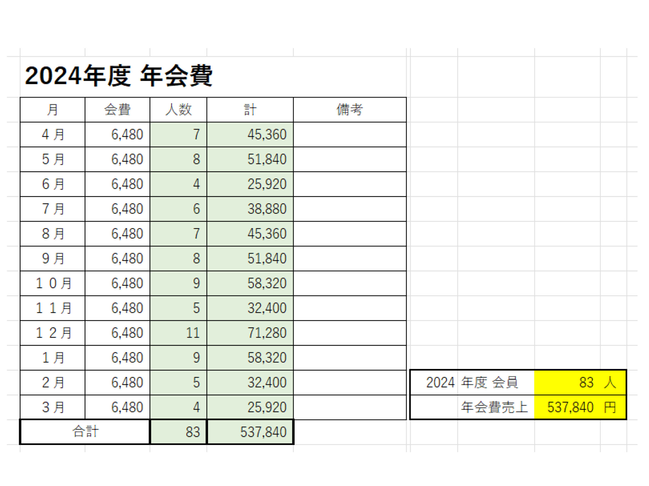 2024年度-事業収支報告-2 (1)