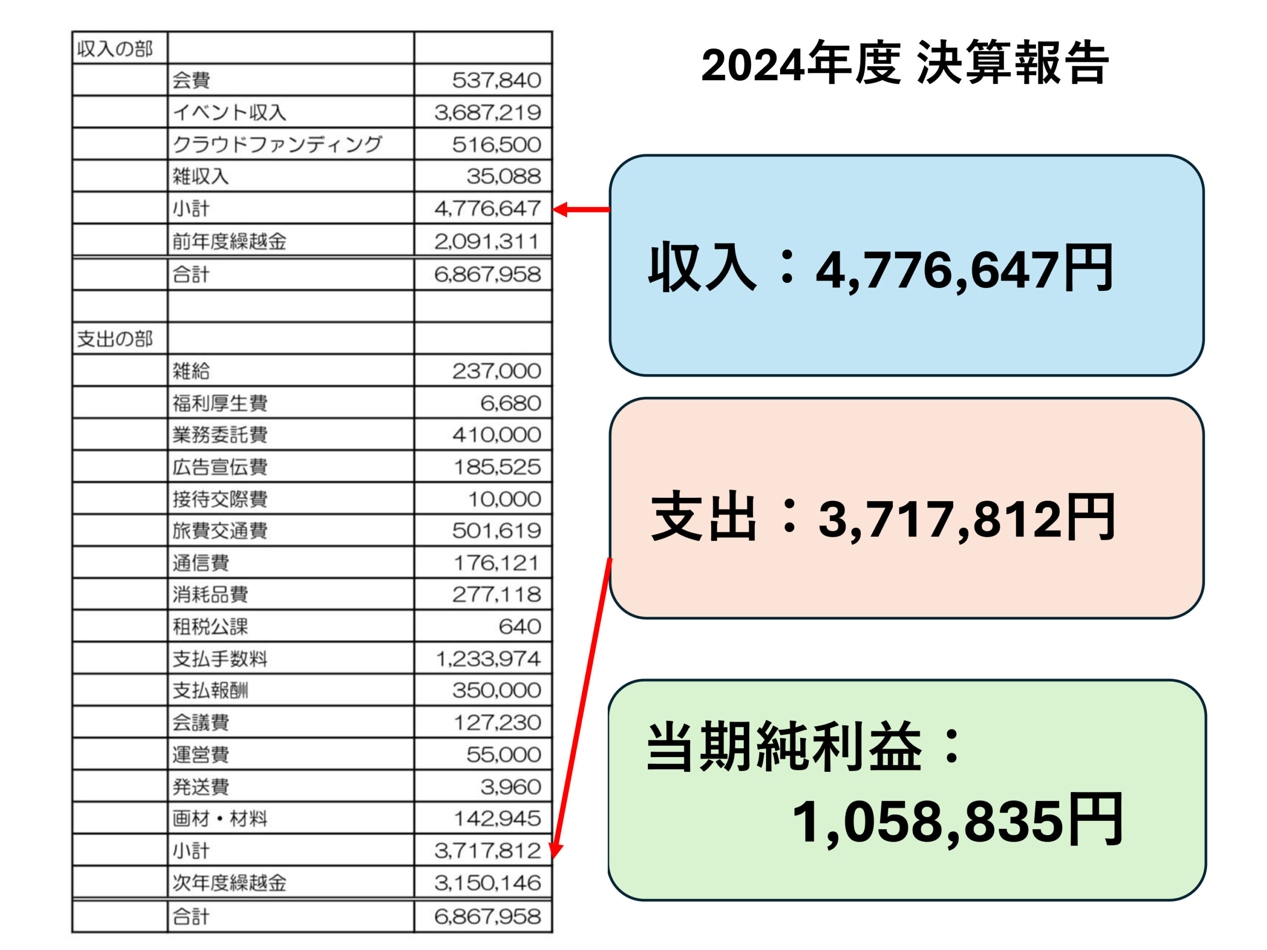 2024年度-事業収支報告-4