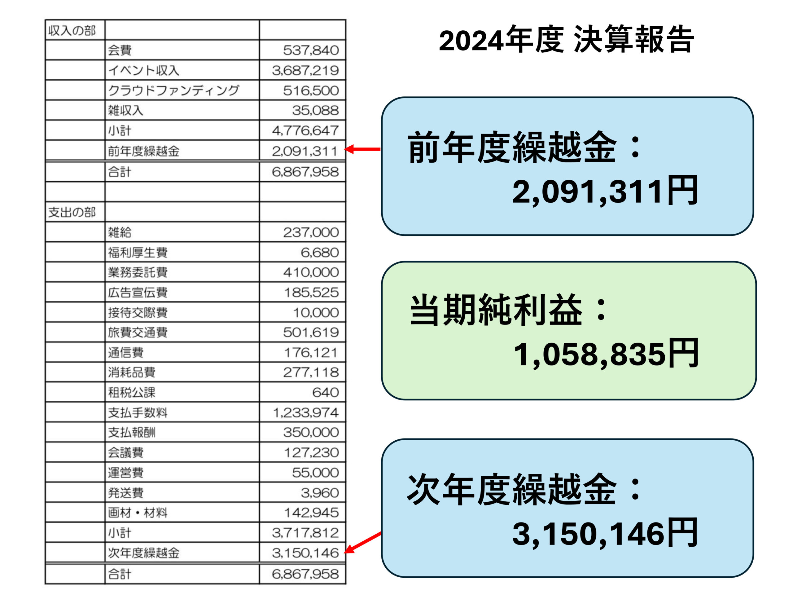 2024年度-事業収支報告-5